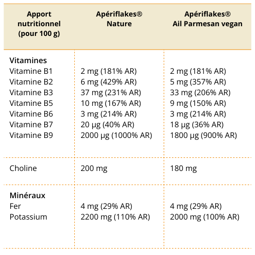 Apports nutritionnels de la levure nutritionnelle en flocons vitamines mineraux